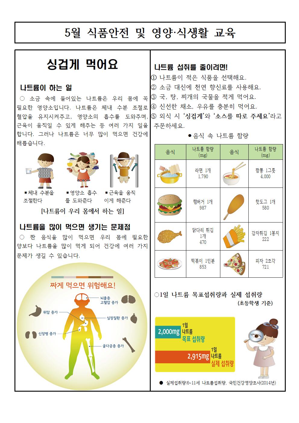 5월식품안전및영양식생활교육자료(학생)002
