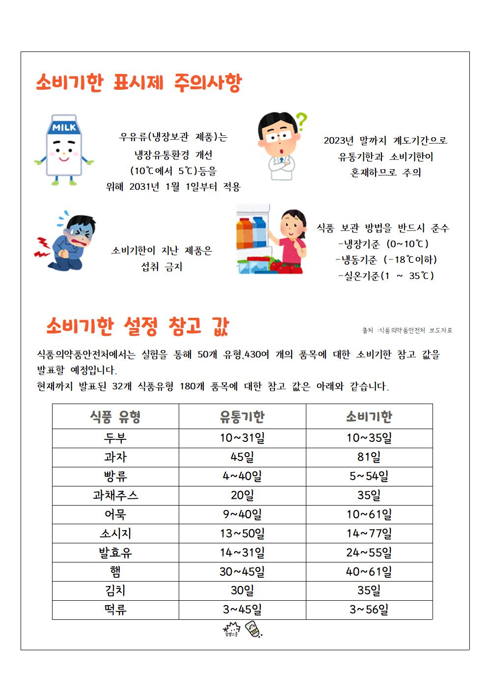 2023학년도 영양식생활정보(소비기한) 안내002