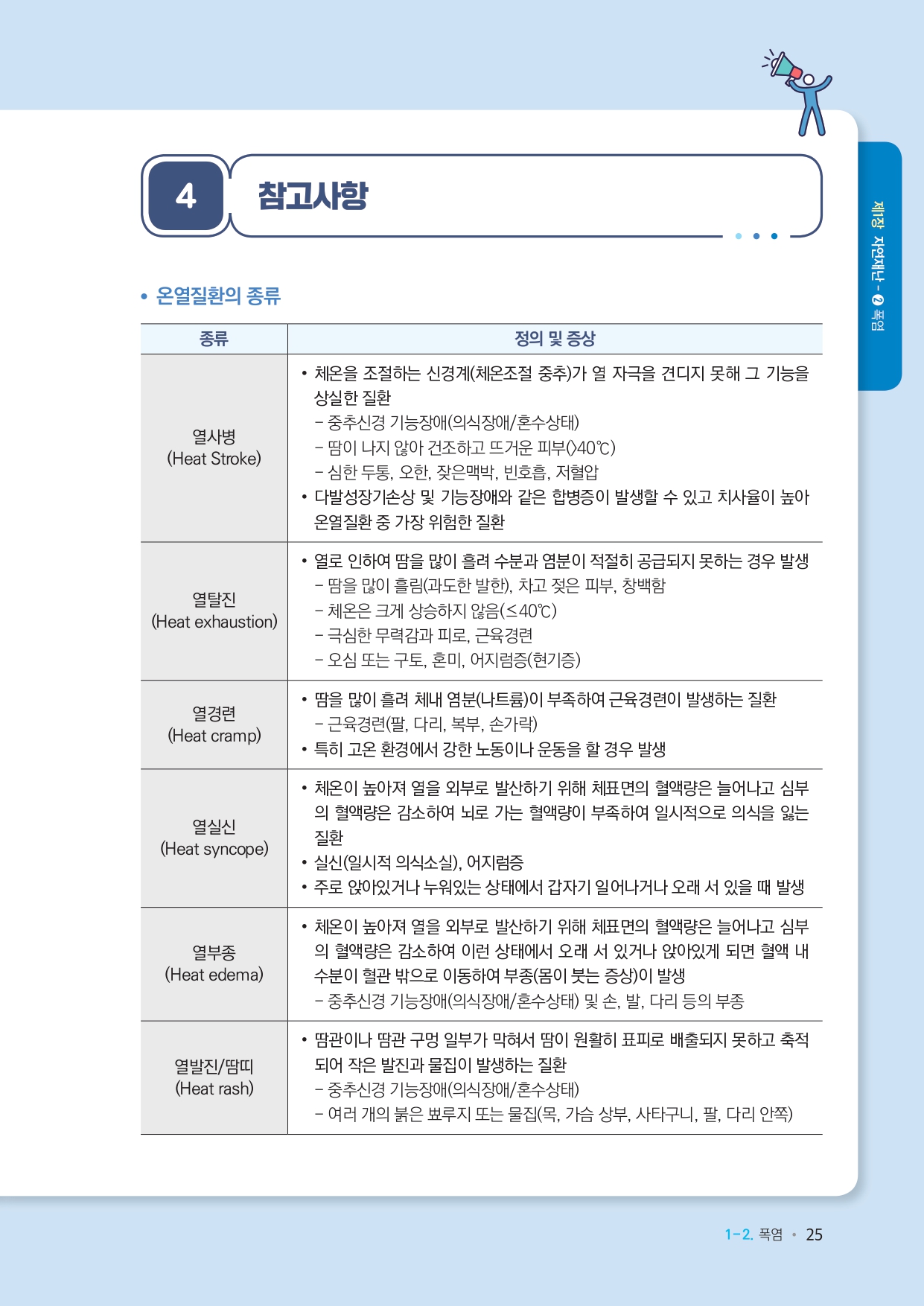 학교현장+재난유형별+교육훈련+매뉴얼(폭염)_page-0006