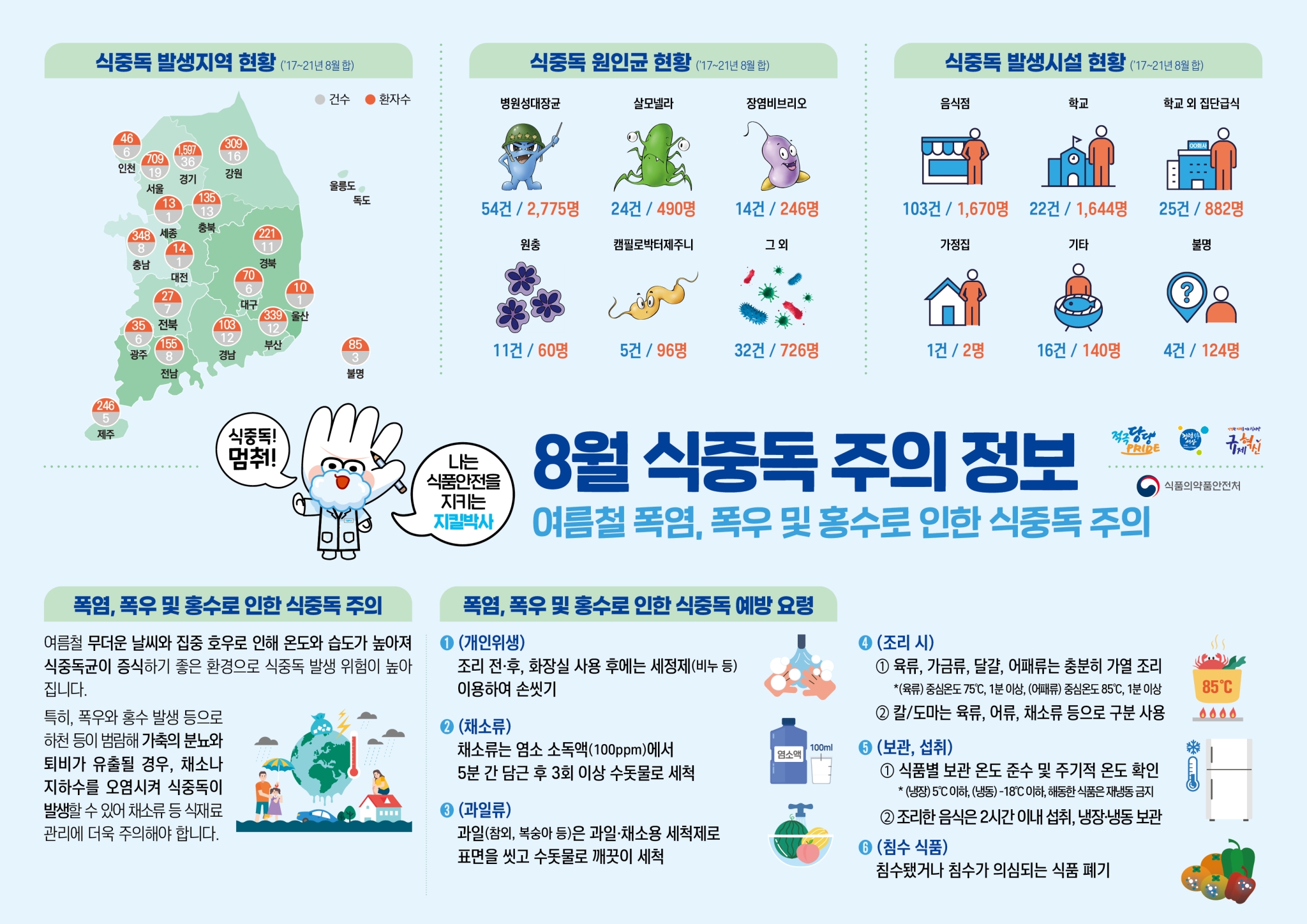 전라북도교육청 문예체건강과_식중독 주의 정보 알림(23년 8월)