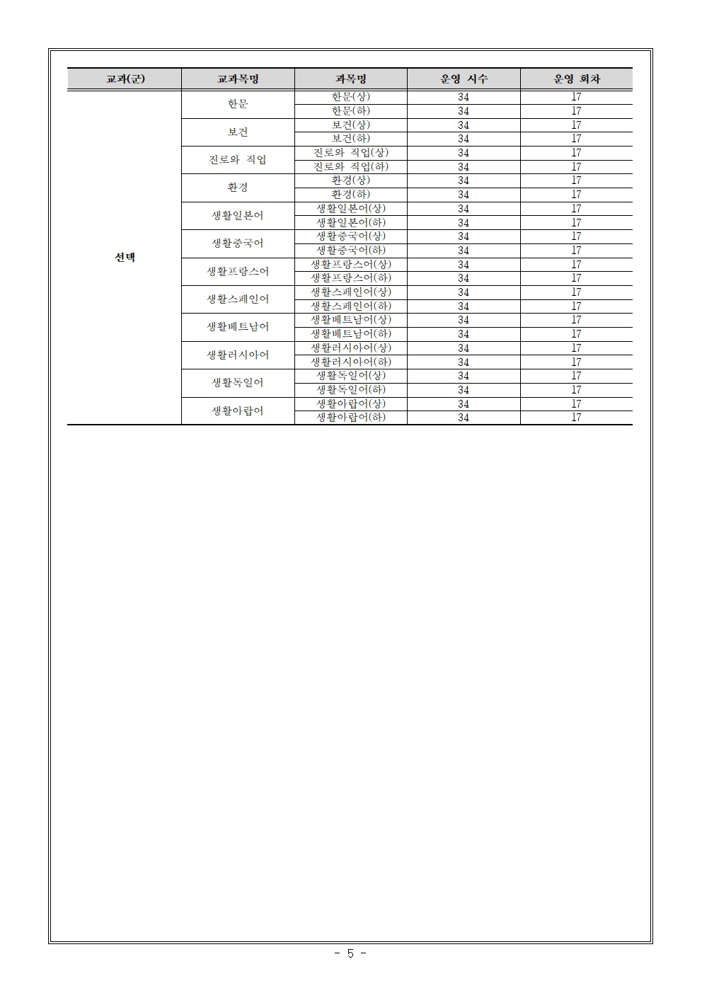 2023학년도 2학기 중학교 온라인 보충과정 가정통신문005