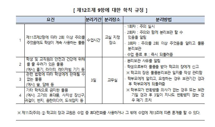 학생생활지도고시관련특례운영계획2