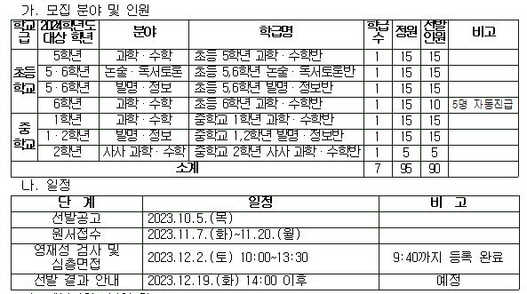 김제교육청영재교육대상자