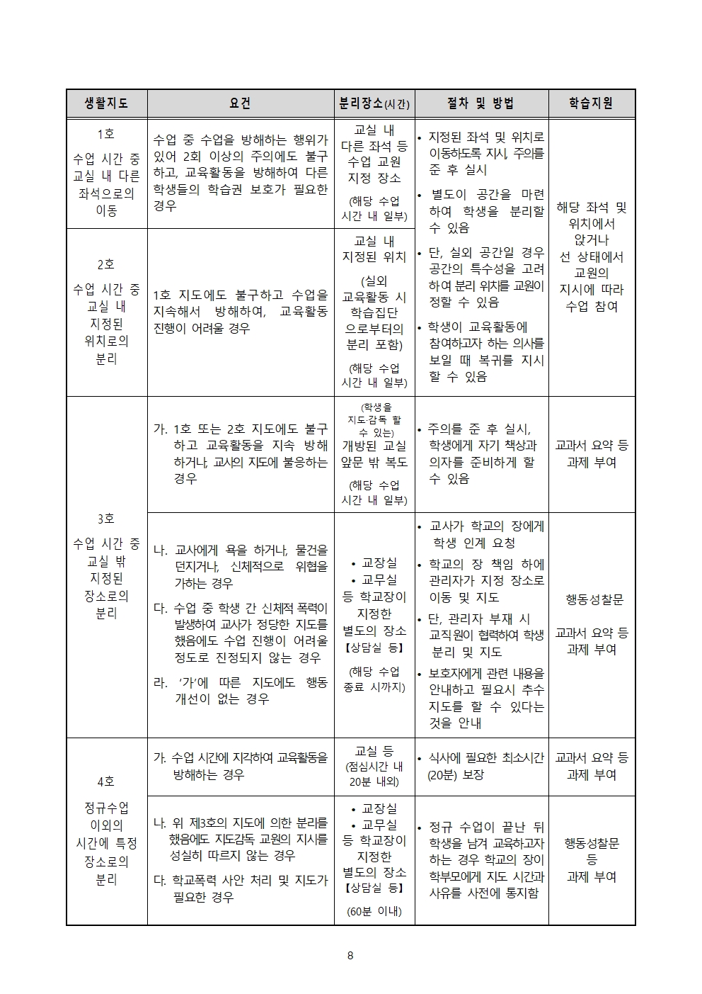 청완초 학생생활규정 전부개정(2023.12.19.)008