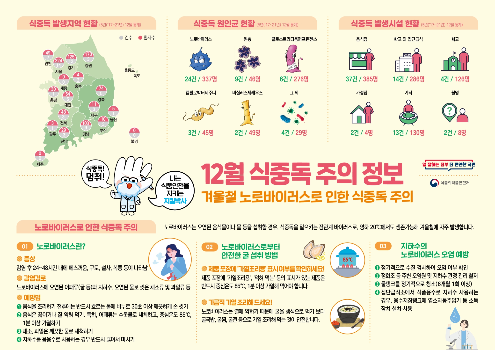 전라북도교육청 문예체건강과_식중독 주의 정보 알림(23년 12월)
