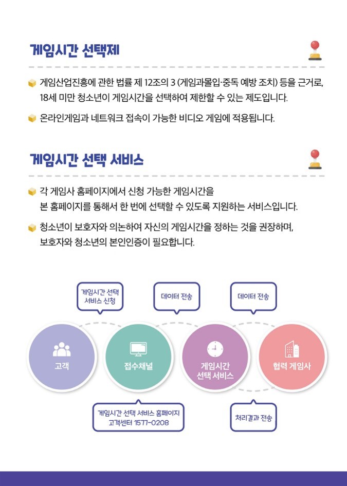 (첨부) 재단법인 게임문화재단] [붙임3] 게임시간 선택 서비스 홍보 리플렛_2