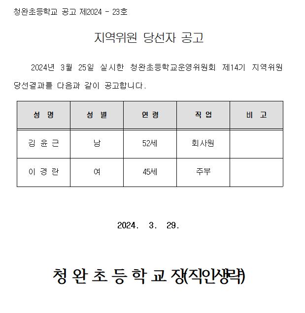 제14기 지역위원 당선자 공고