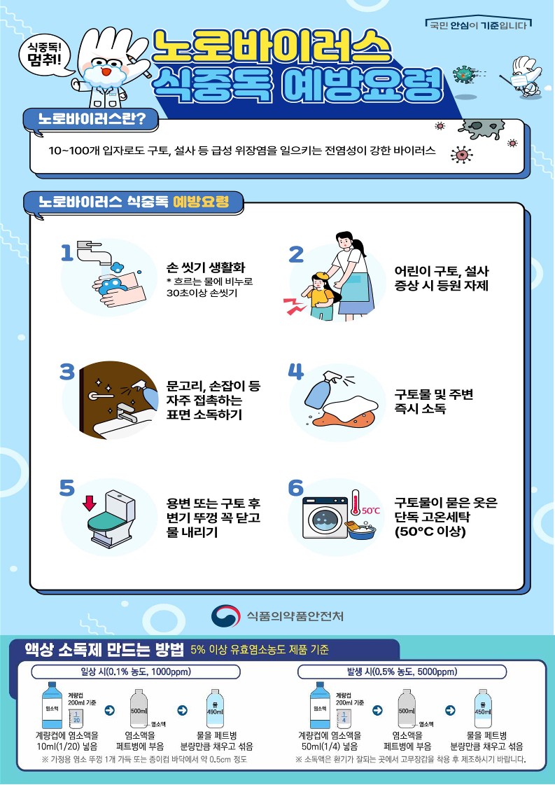 전북특별자치도교육청 문예체건강과_노로바이러스 예방요령 포스터_1