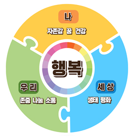 전북동화중학교 교육목표 