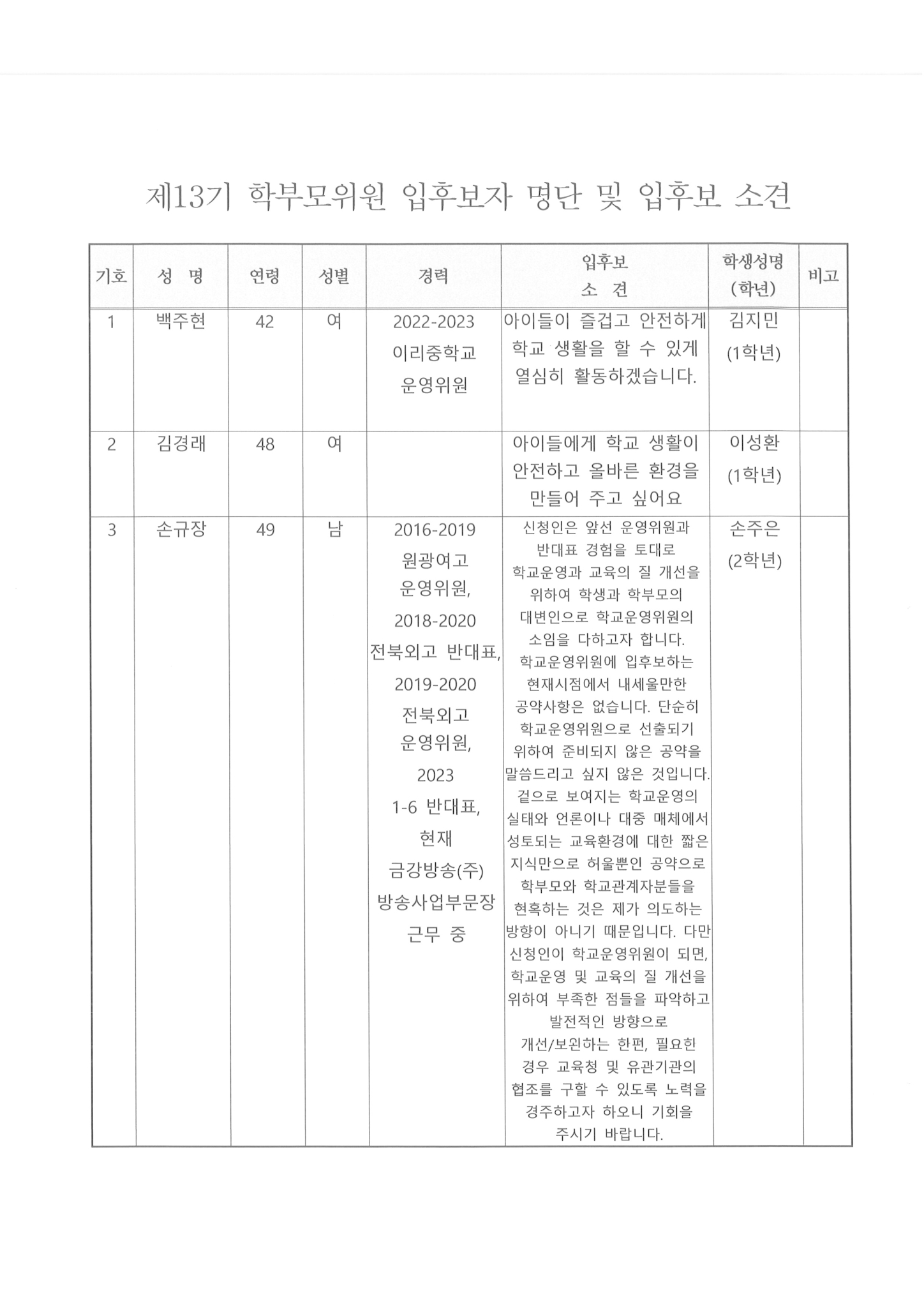 제13기 학부모위원 입후보자 명단 및 입후보 소견(가정통신) 2