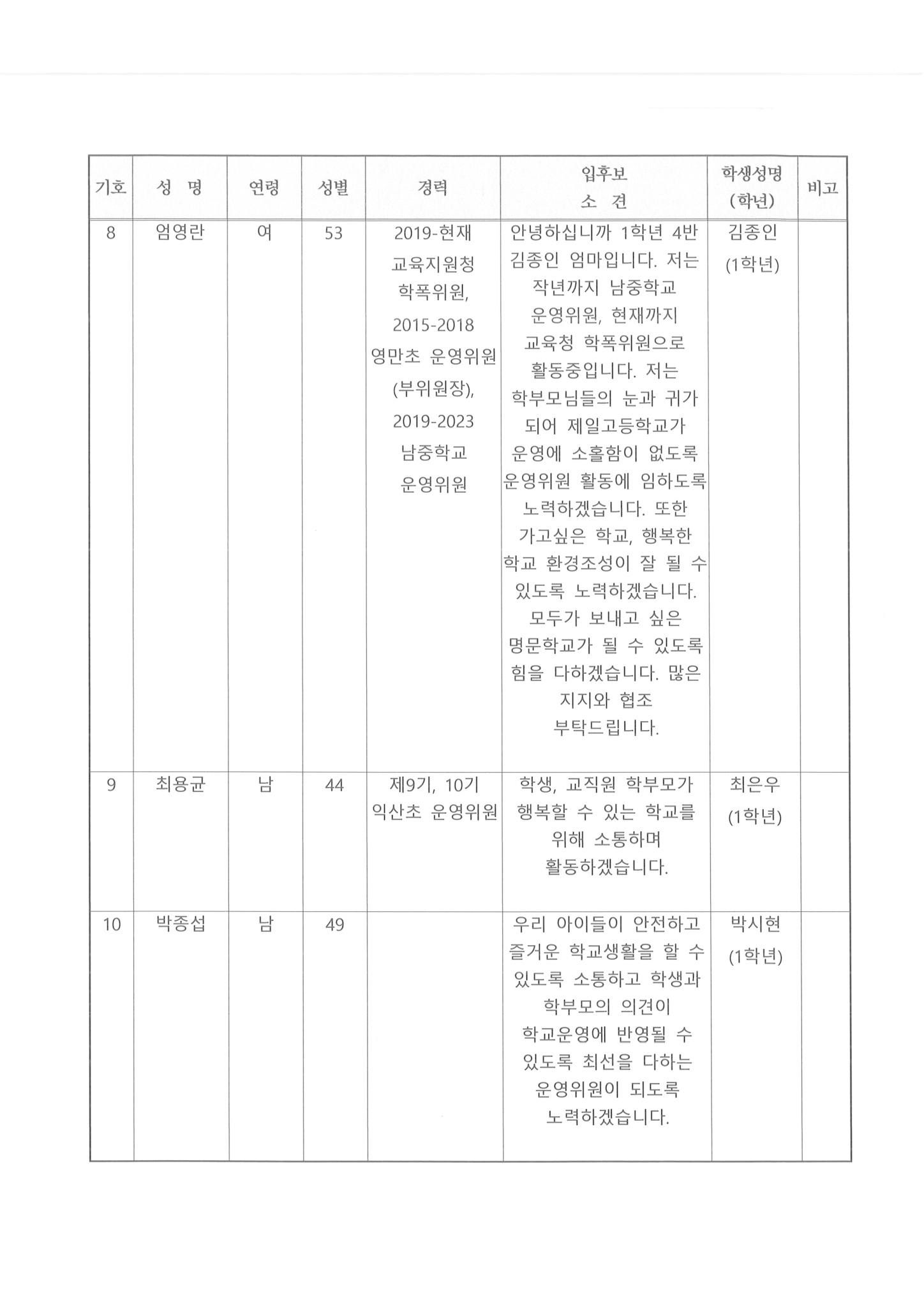 제13기 학부모위원 입후보자 명단 및 입후보 소견(가정통신) 4