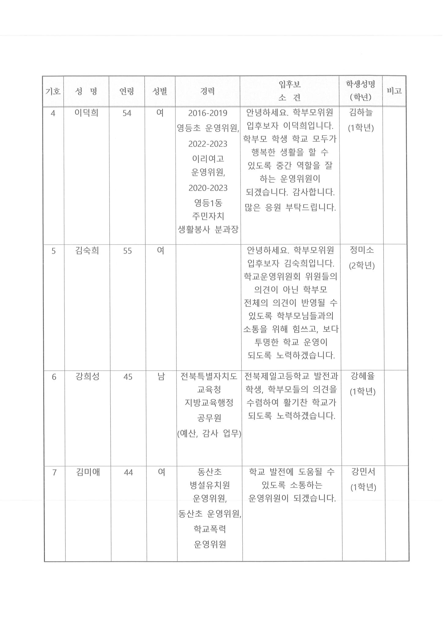 제13기 학부모위원 입후보자 명단 및 입후보 소견(가정통신) 3