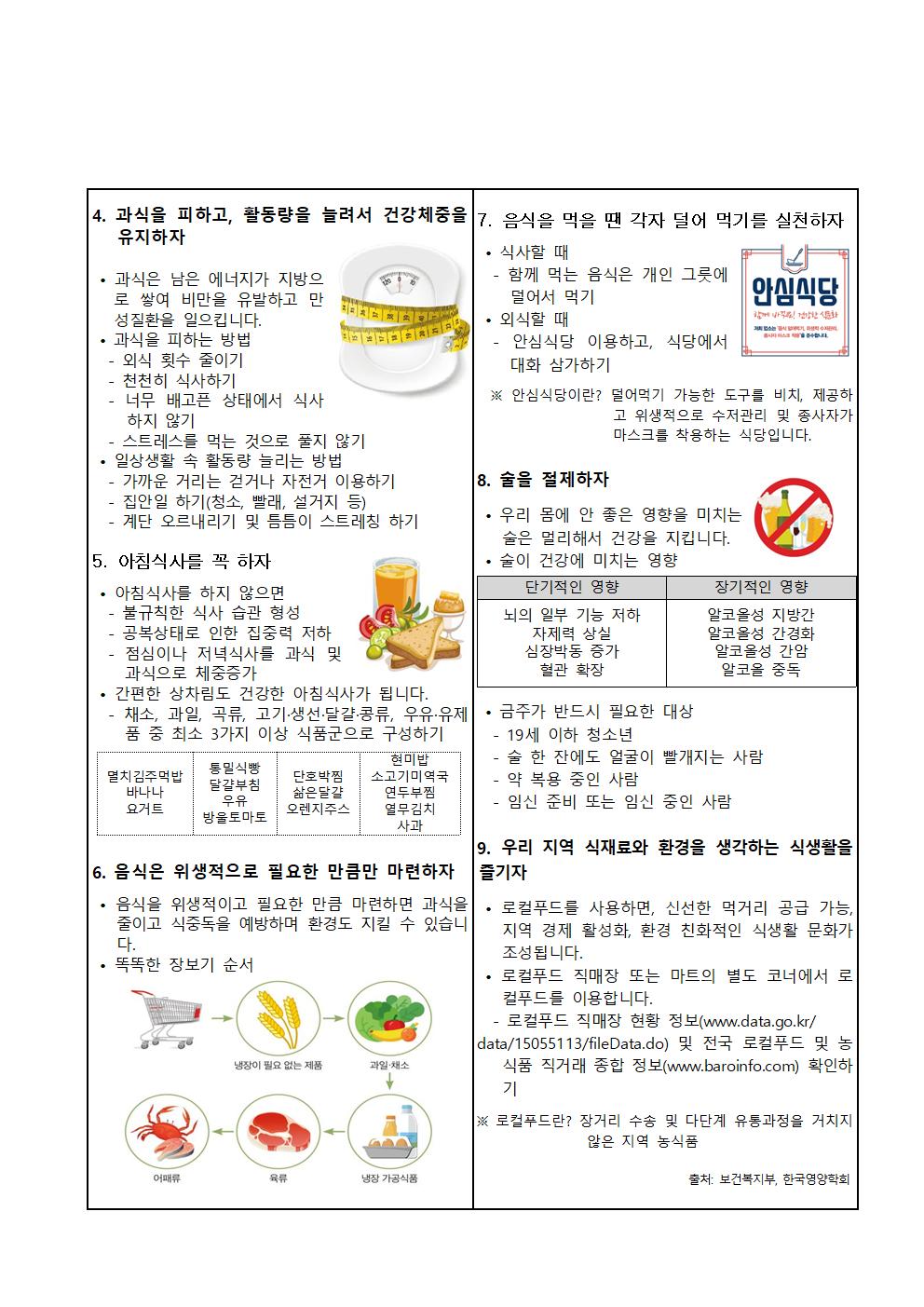 한국인을위한식생활지침-학부모,교직원(1분기)002