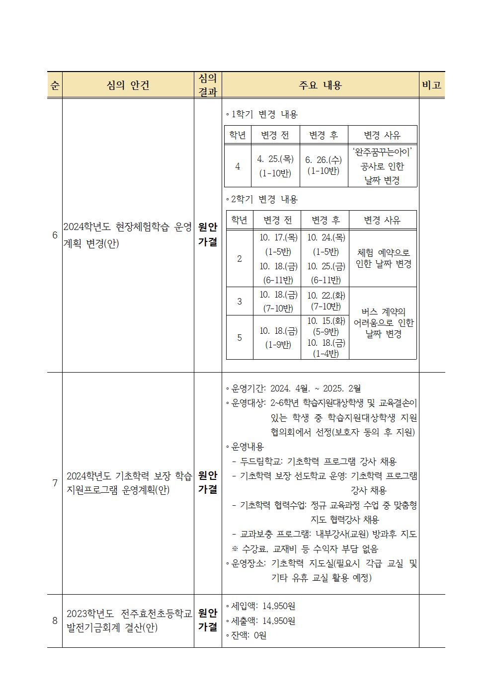 제24회 전주효천초등학교운영위원회 회의결과_요약(2024. 4. 15.)2