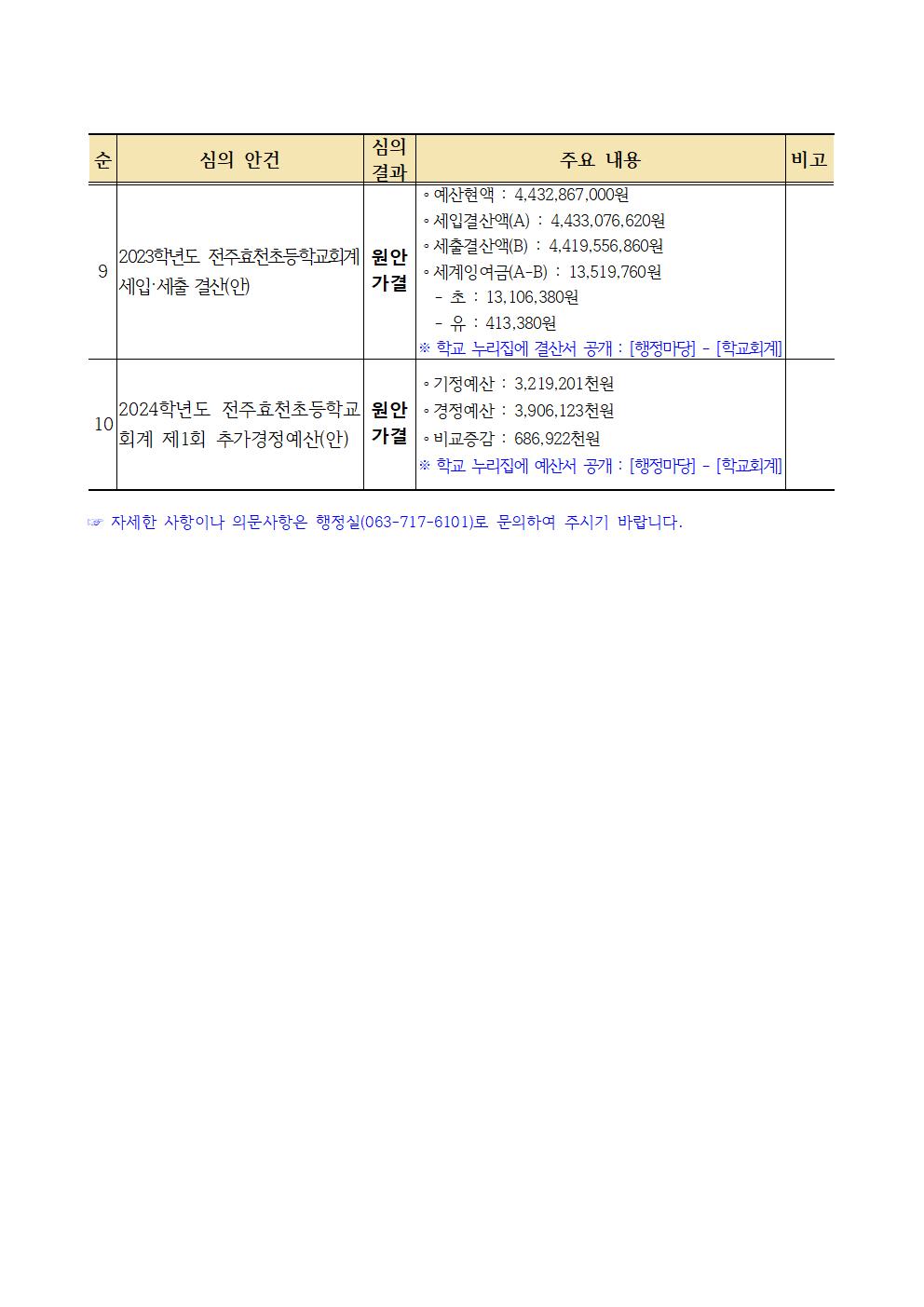 제24회 전주효천초등학교운영위원회 회의결과_요약(2024. 4. 15.)3