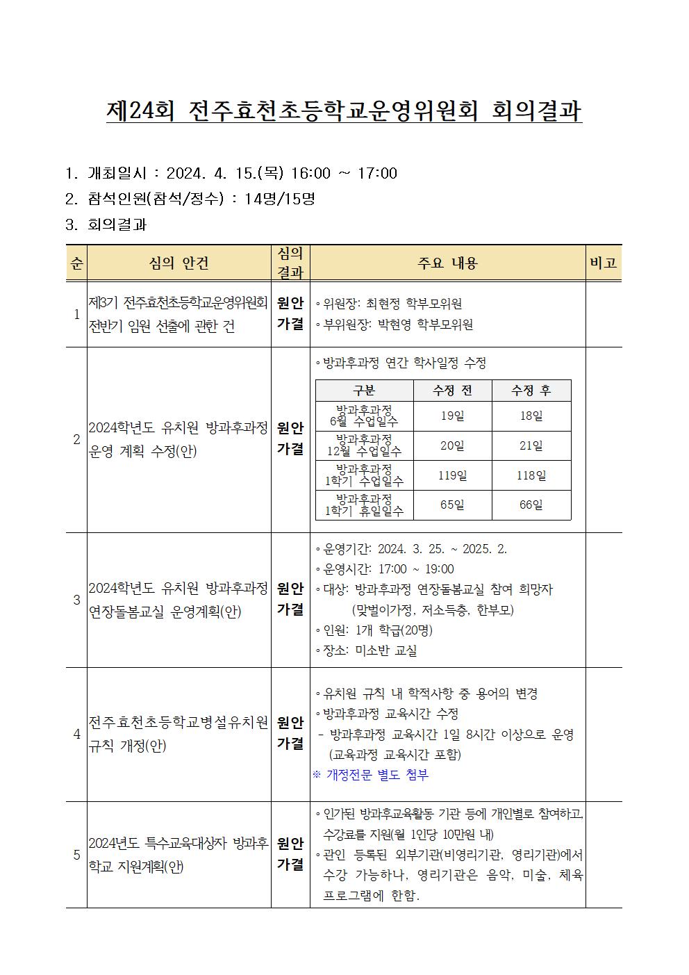 제24회 전주효천초등학교운영위원회 회의결과_요약(2024. 4. 15.)1