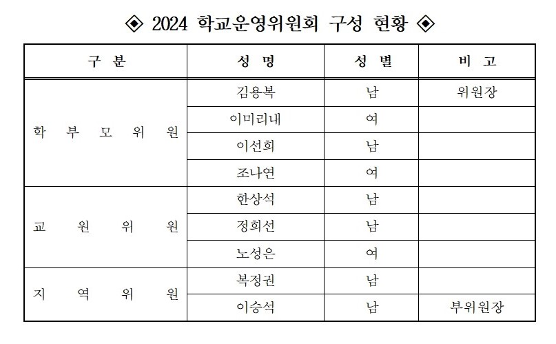 2024 학교운영위원회 구성 현황(홈페이지)001