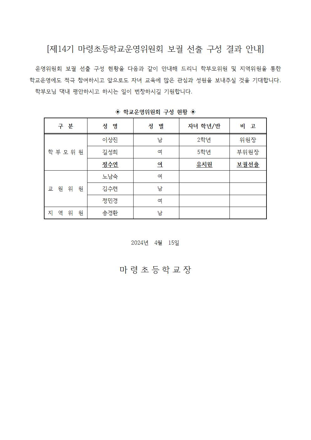 제14기 마령초등학교운영위원회 보궐 선출 구성 결과 안내001