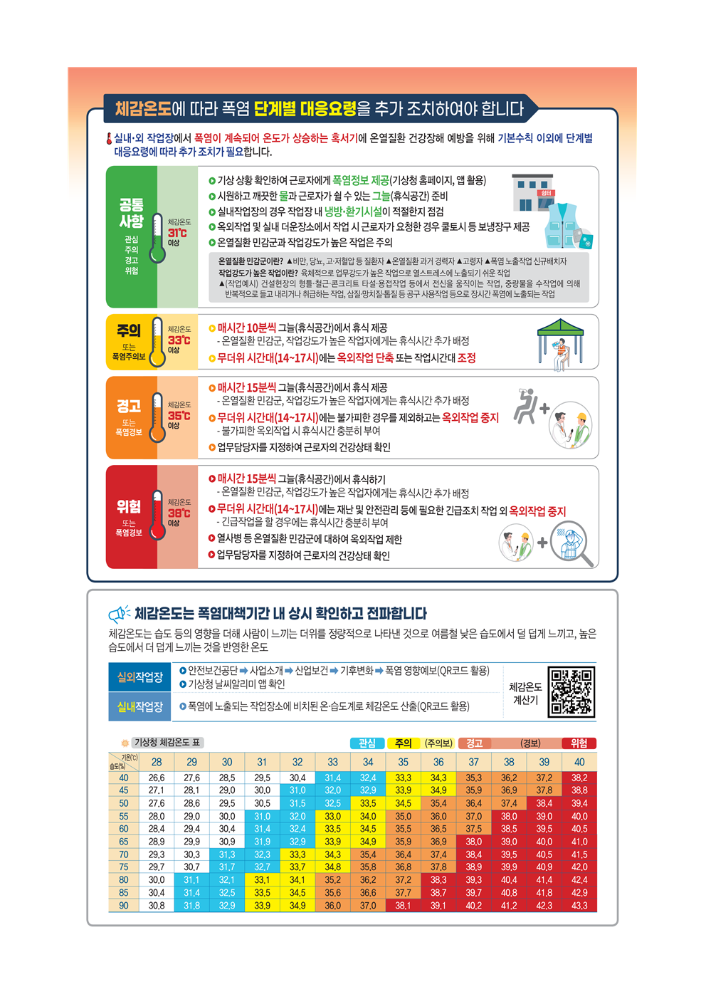 (붙임1) 여름철 폭염으로 인한 온열질환 예방 가이드(고용노동부)002