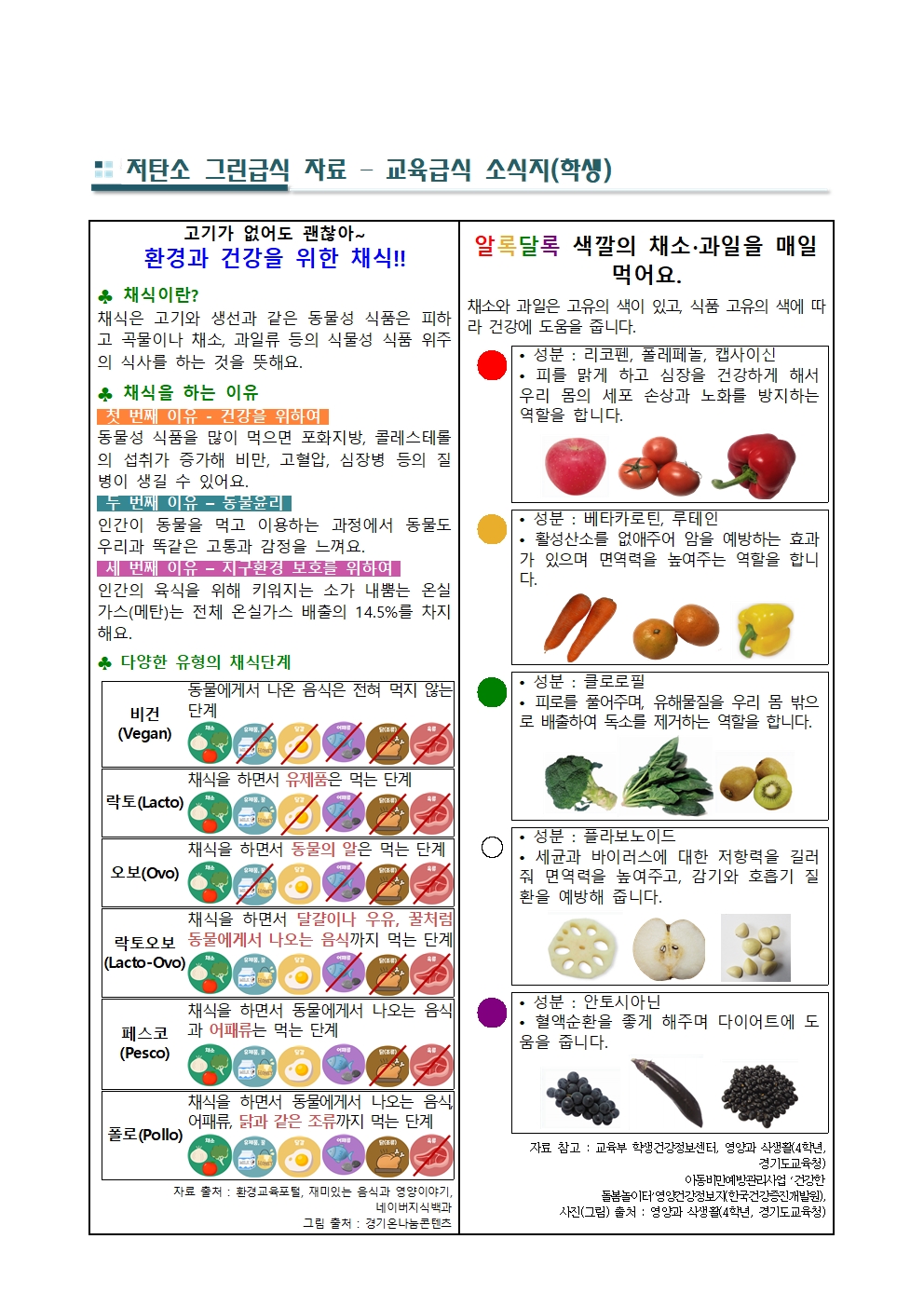 저탄소 그린급식 자료-교육급식 소식지(학생들)2