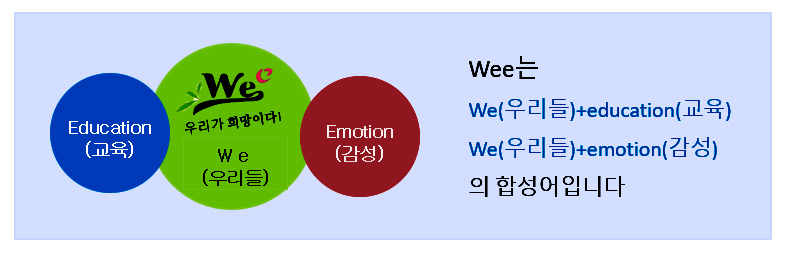 Education(교육) Wee우리가 희망이다! We(우리들) Emotion(감성) / Wee는 We(우리들)+education(교육) We(우리들)+emotion(감성)의 합성어입니다.