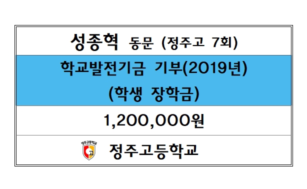 2020-01-29-성종혁 동문 장학금001.jpg